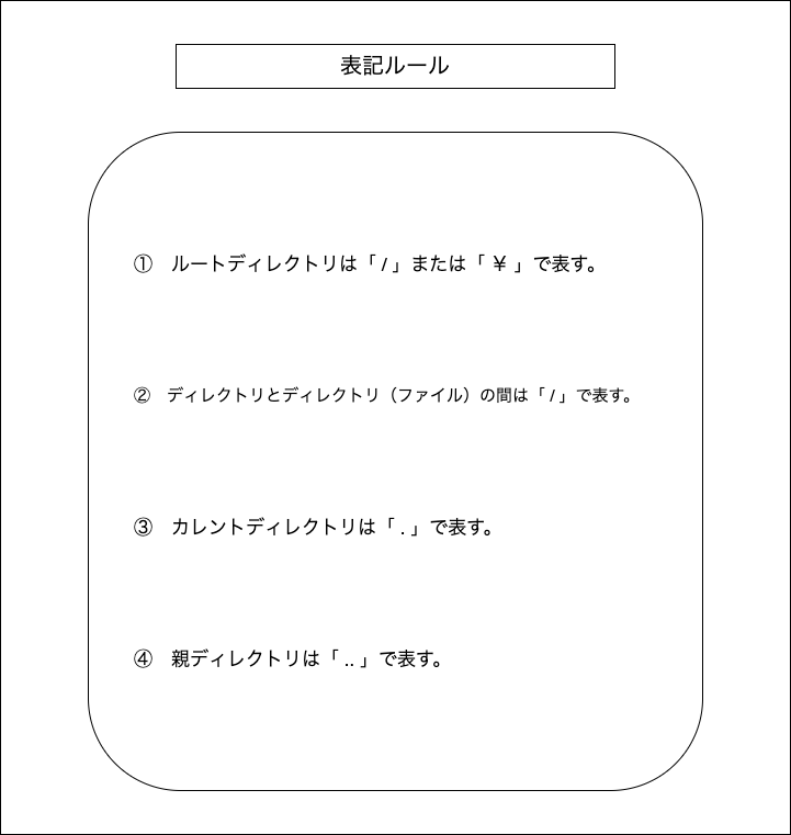 f:id:potato_head0809:20201208002948p:plain