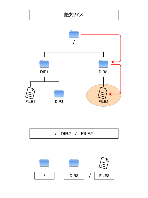 f:id:potato_head0809:20201208003147p:plain