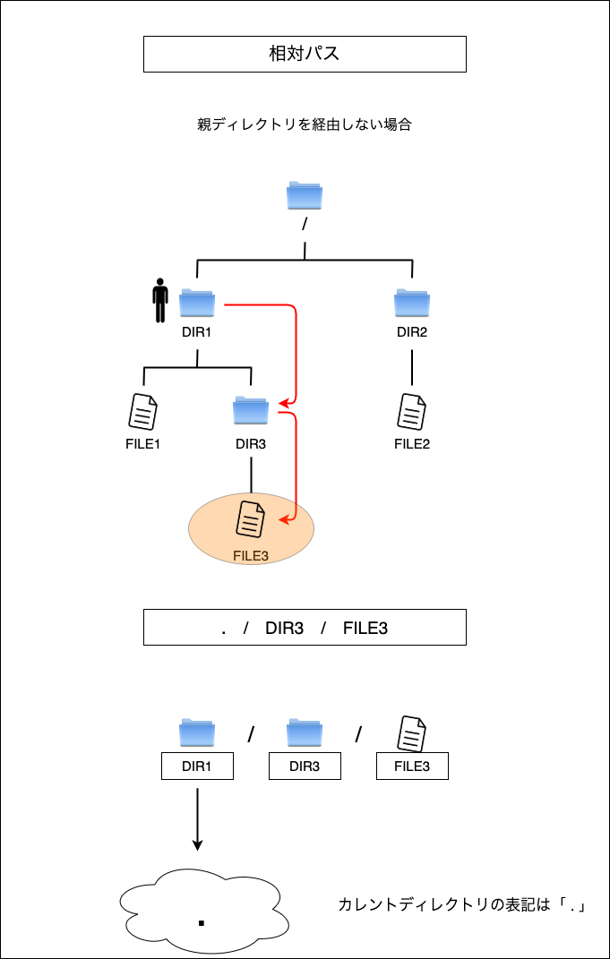 f:id:potato_head0809:20201208003746p:plain