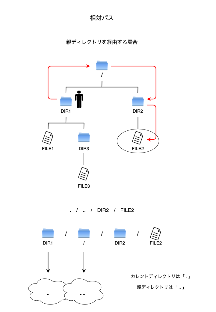 f:id:potato_head0809:20201208003914p:plain