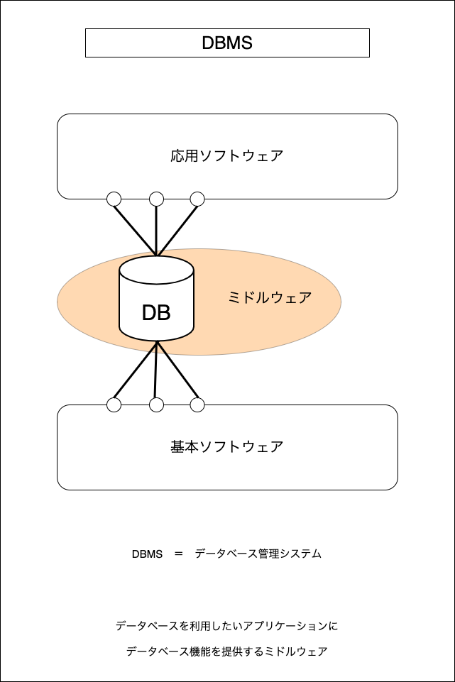 f:id:potato_head0809:20201208221556p:plain