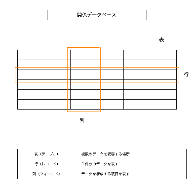 f:id:potato_head0809:20201208221745p:plain