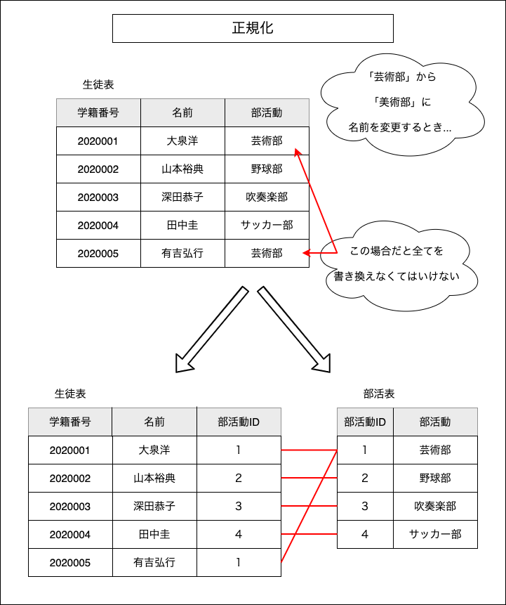 f:id:potato_head0809:20201208222601p:plain