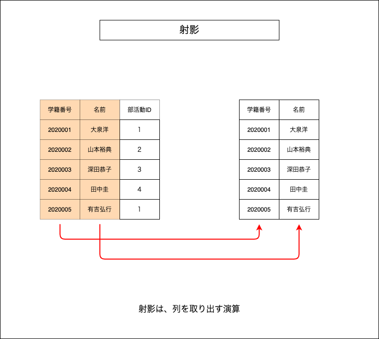 f:id:potato_head0809:20201208223501p:plain