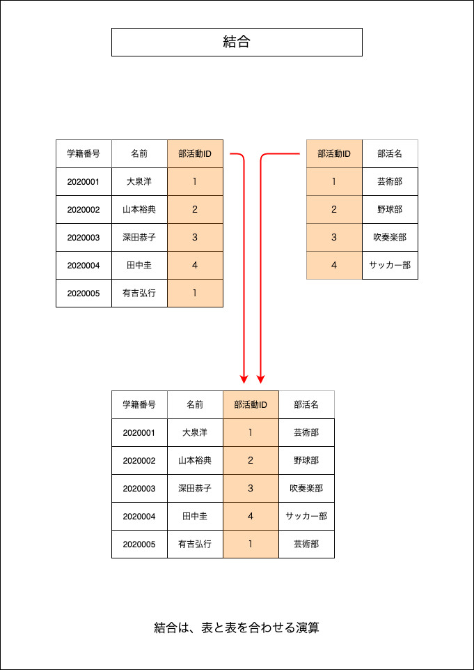 f:id:potato_head0809:20201208223615p:plain