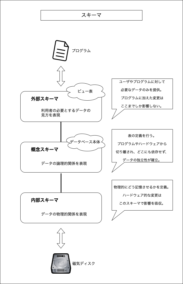 f:id:potato_head0809:20201208224038p:plain