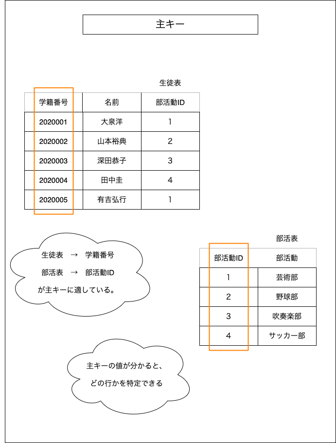 f:id:potato_head0809:20201209075622p:plain