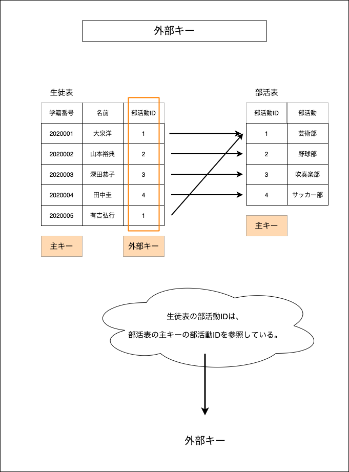 f:id:potato_head0809:20201209080429p:plain