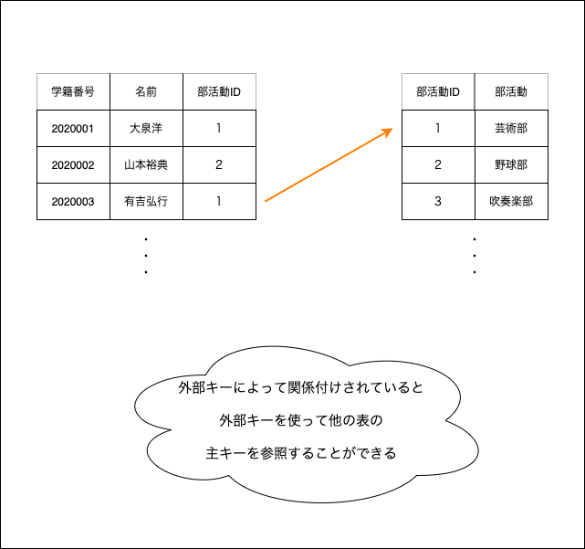 f:id:potato_head0809:20201209080629p:plain