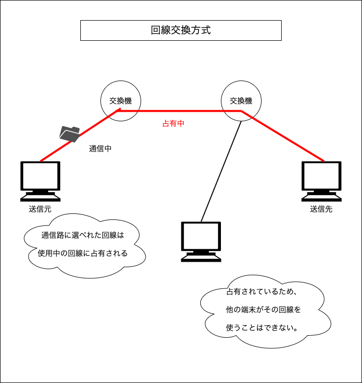 f:id:potato_head0809:20201211080628p:plain