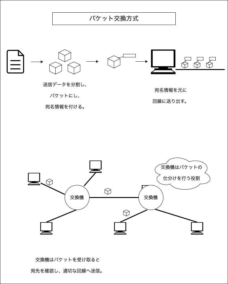 f:id:potato_head0809:20201211080959p:plain