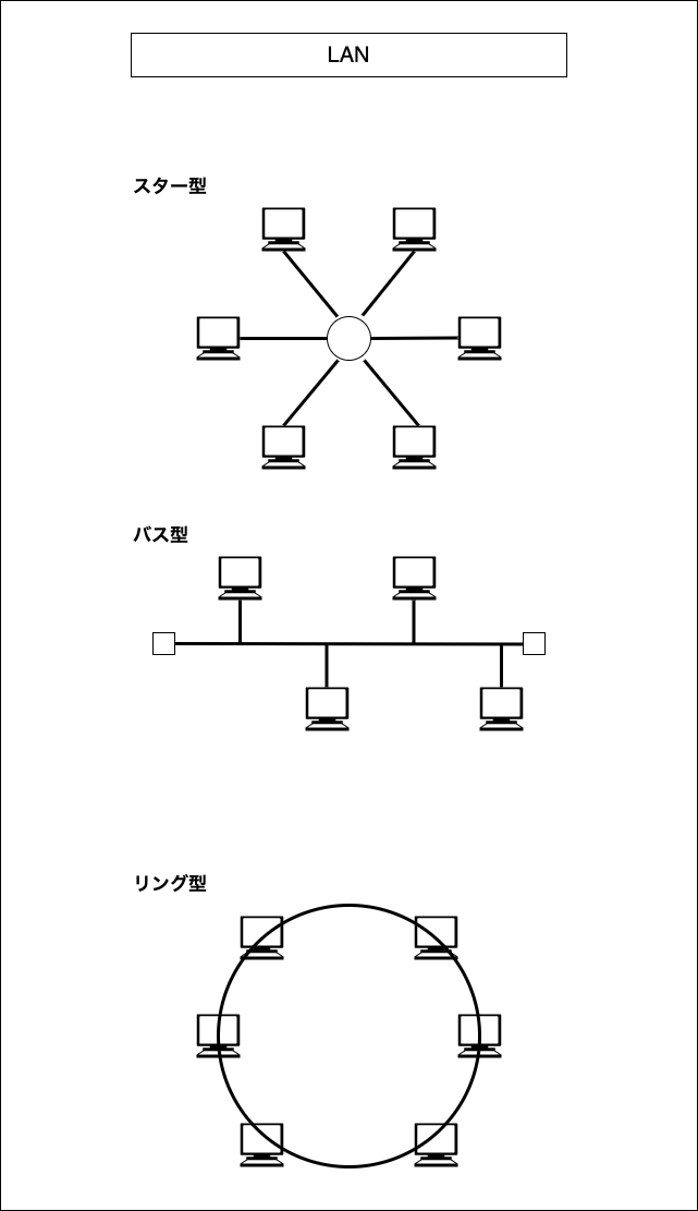 f:id:potato_head0809:20201211081509p:plain