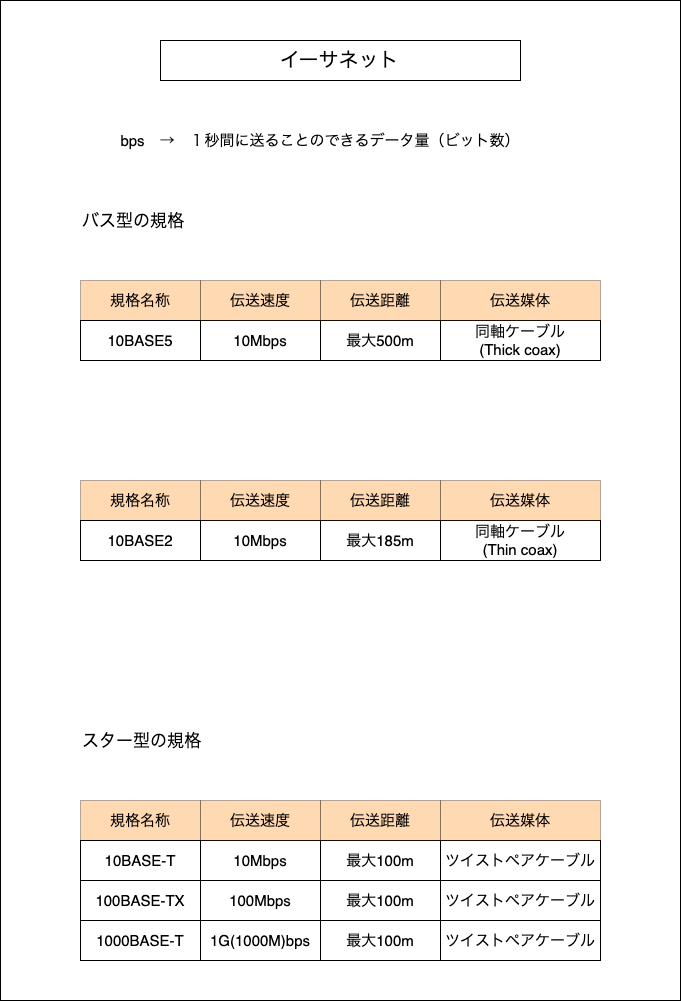 f:id:potato_head0809:20201211082029p:plain