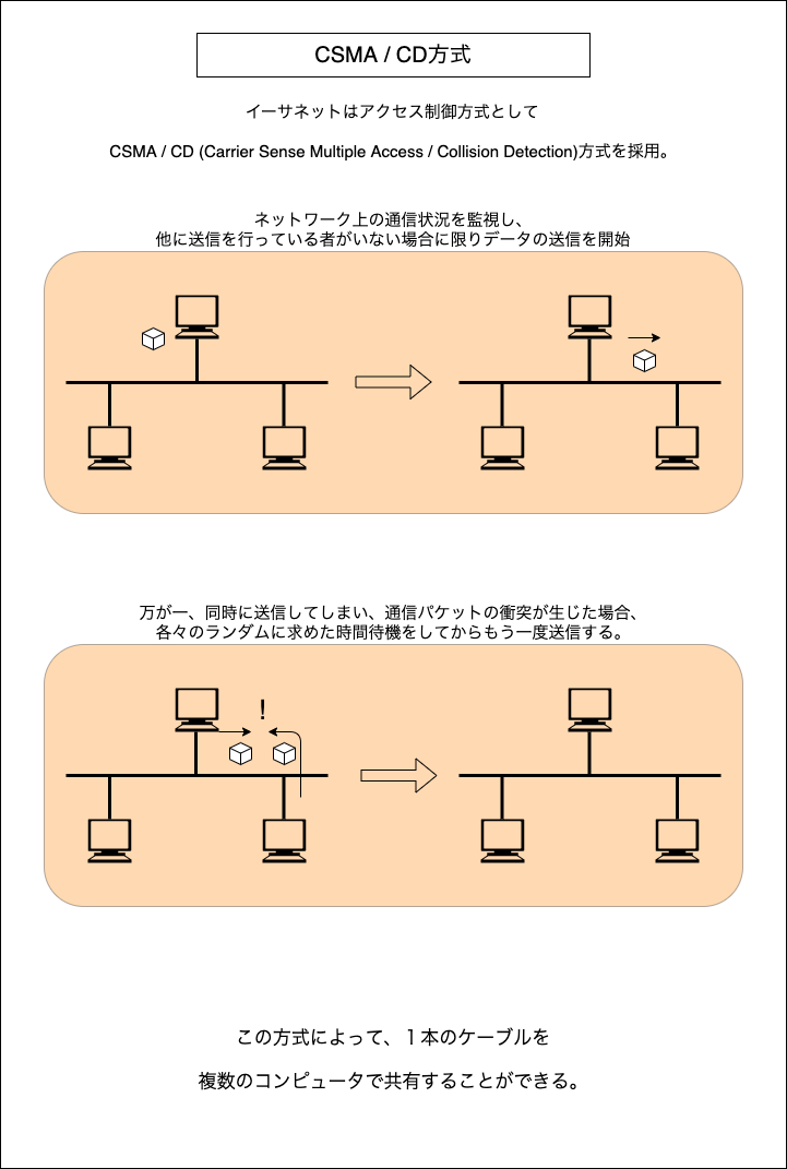 f:id:potato_head0809:20201211082352p:plain
