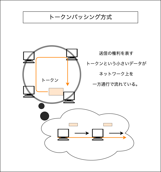 f:id:potato_head0809:20201211082737p:plain