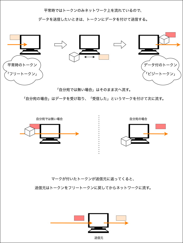 f:id:potato_head0809:20201211083154p:plain
