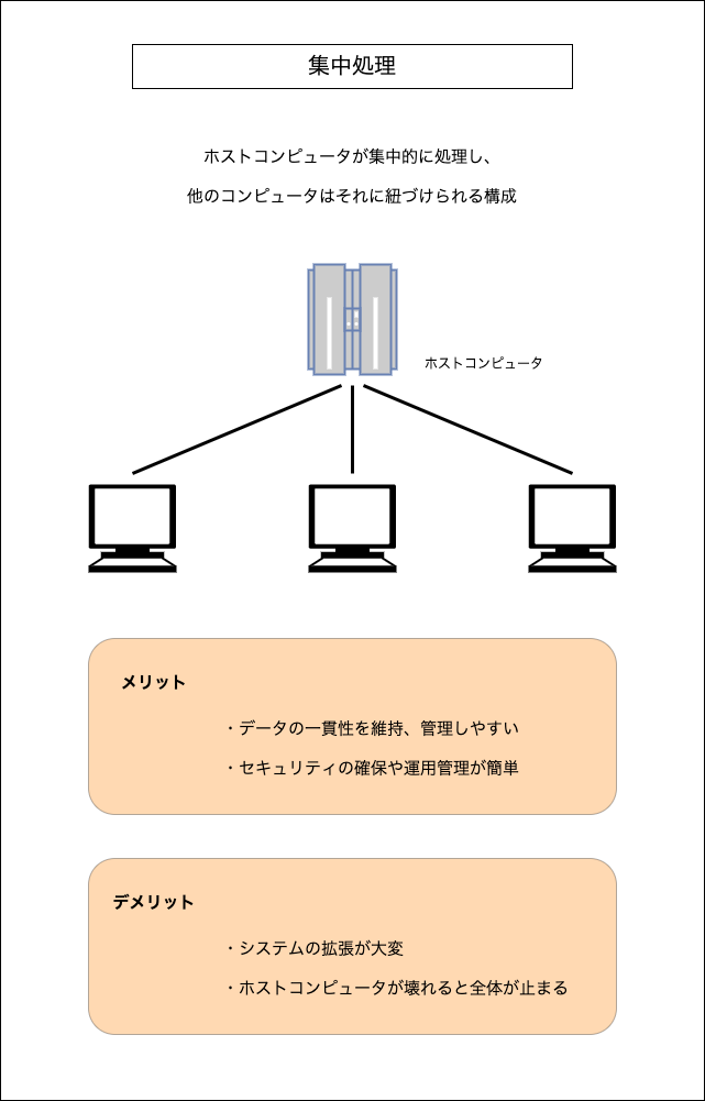 f:id:potato_head0809:20201211202036p:plain