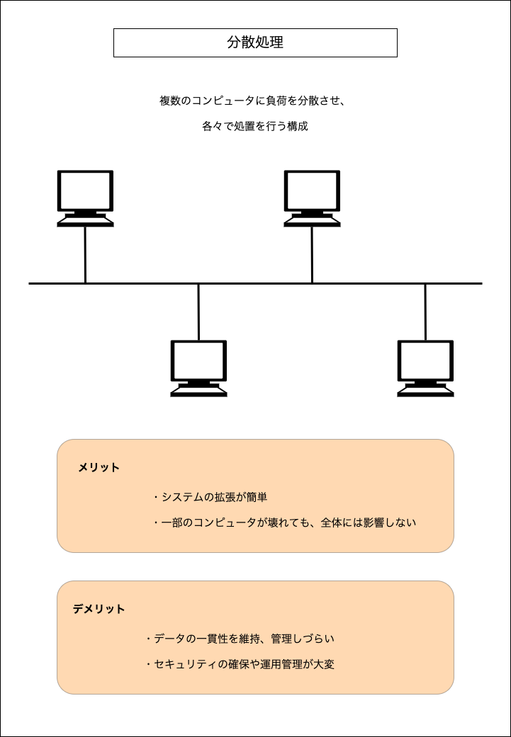 f:id:potato_head0809:20201211202055p:plain