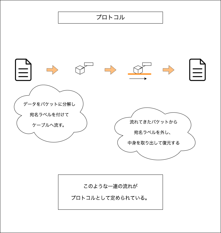 f:id:potato_head0809:20201213223503p:plain