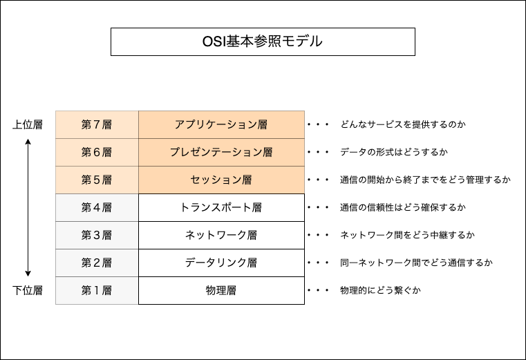 f:id:potato_head0809:20201213224143p:plain
