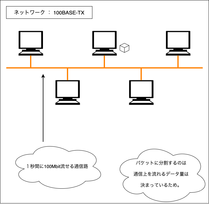f:id:potato_head0809:20201213225855p:plain