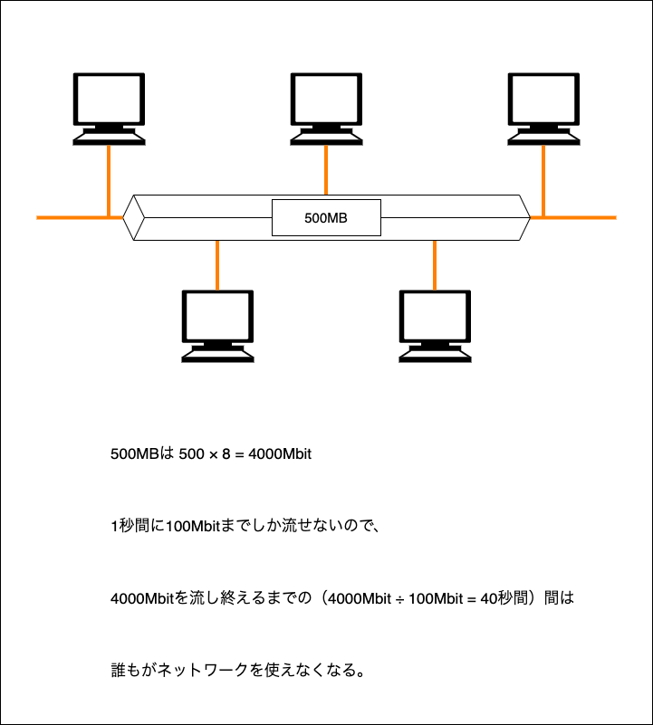 f:id:potato_head0809:20201213230025p:plain