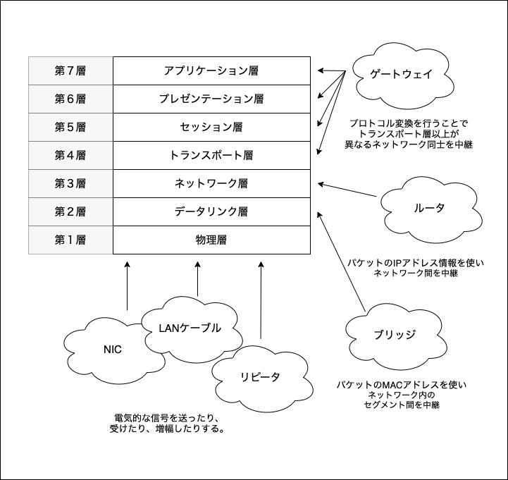 f:id:potato_head0809:20201214230743p:plain