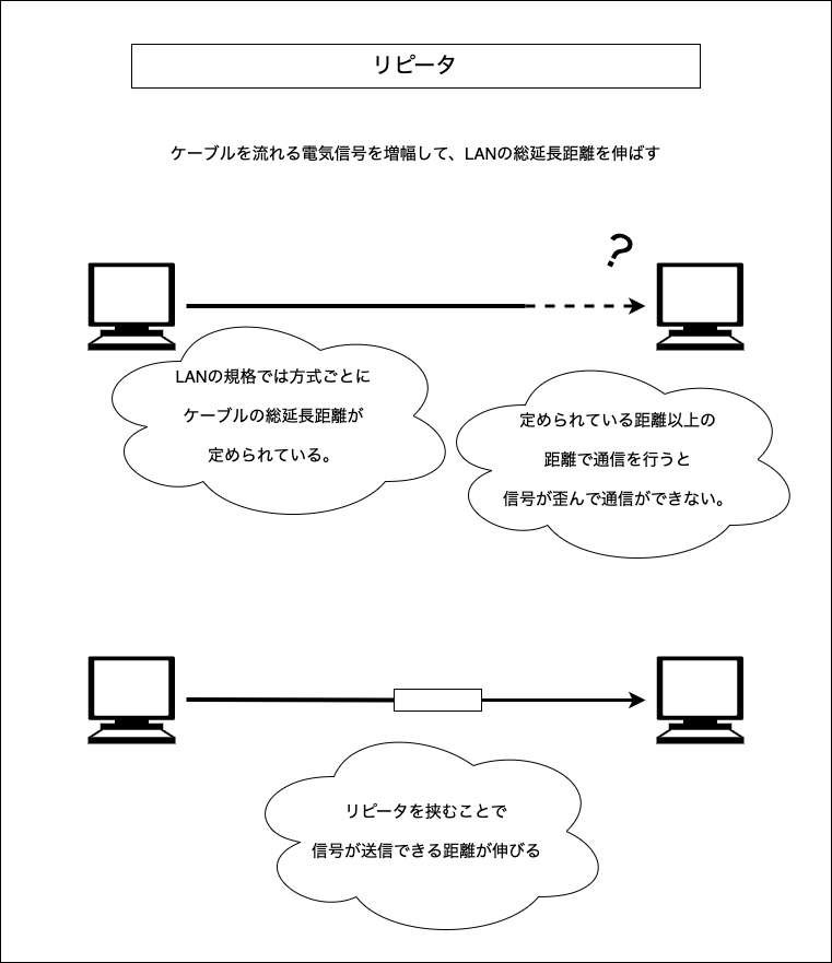 f:id:potato_head0809:20201214232336p:plain