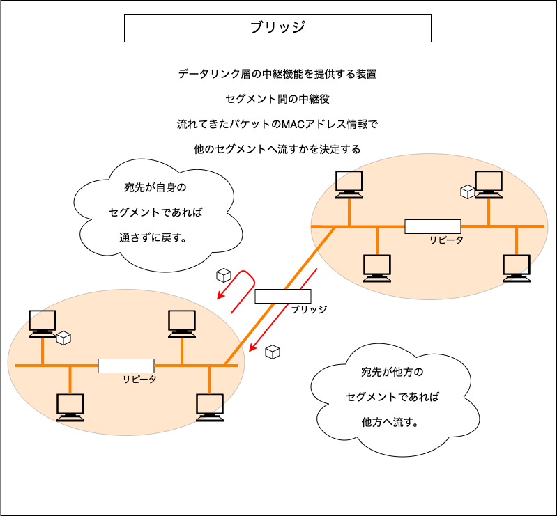 f:id:potato_head0809:20201214233219p:plain