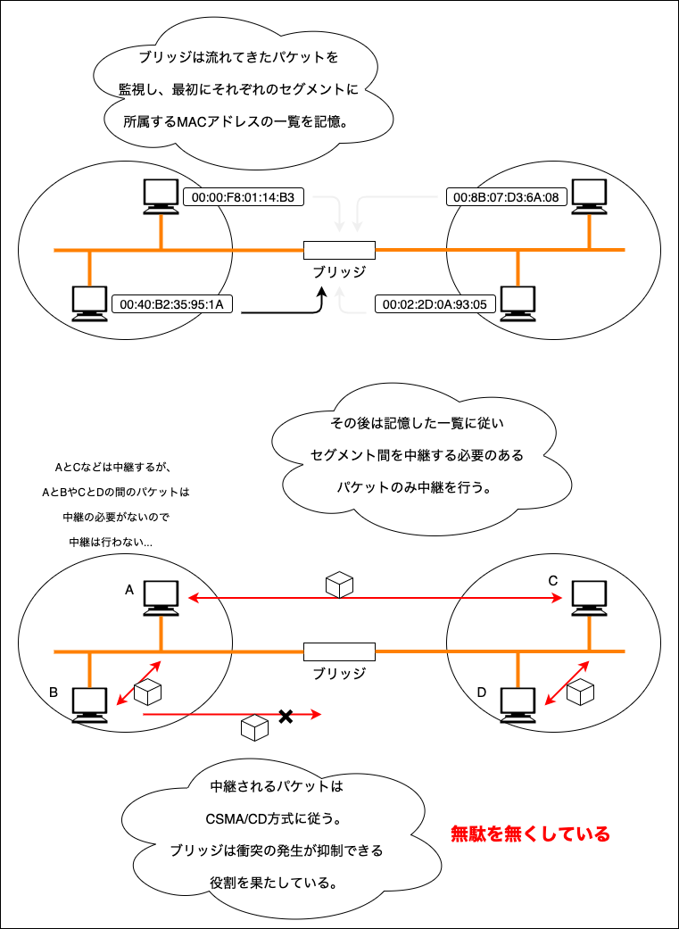f:id:potato_head0809:20201214233703p:plain
