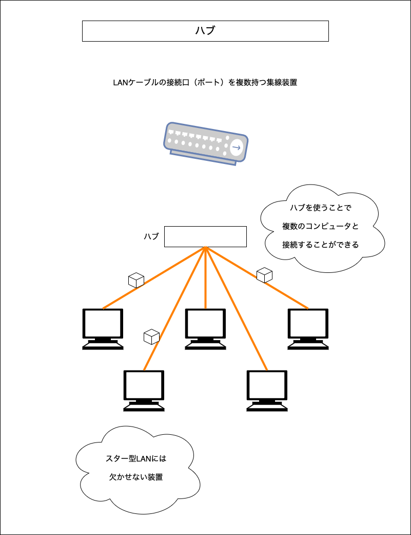f:id:potato_head0809:20201214234143p:plain