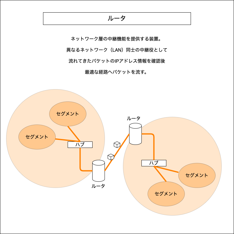 f:id:potato_head0809:20201214235049p:plain