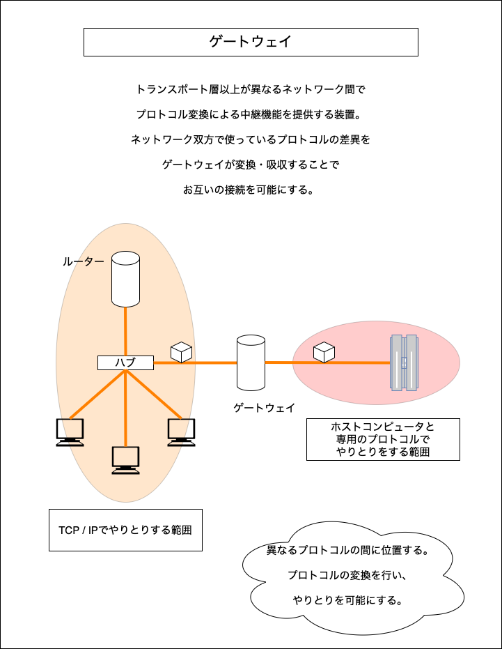 f:id:potato_head0809:20201215000115p:plain