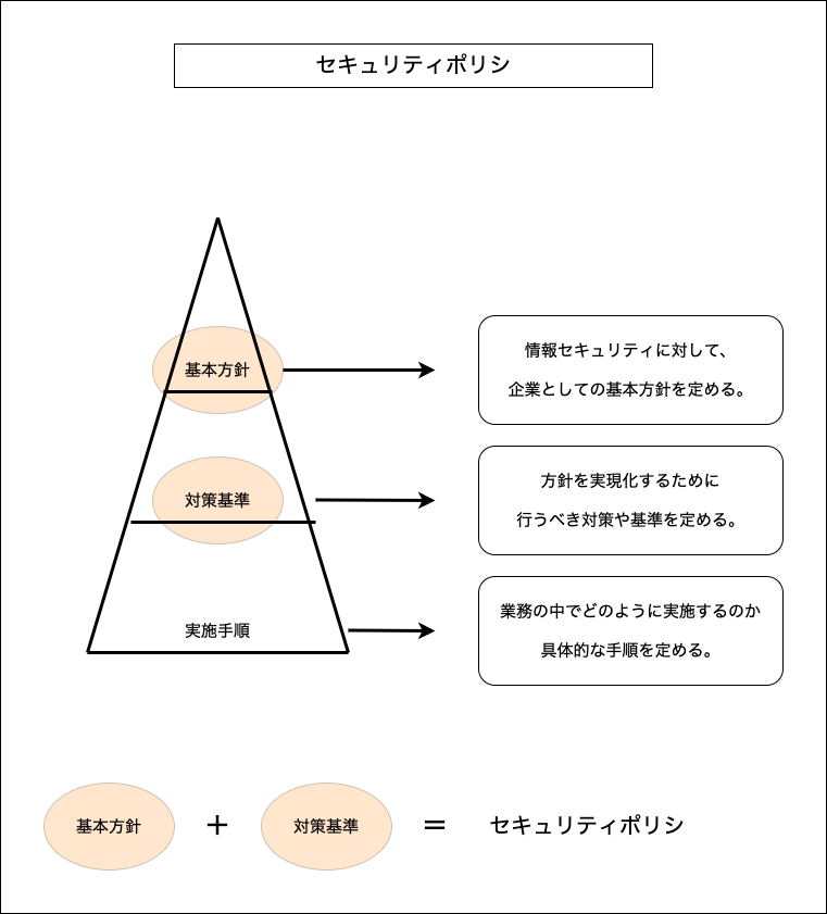 f:id:potato_head0809:20201216123512p:plain