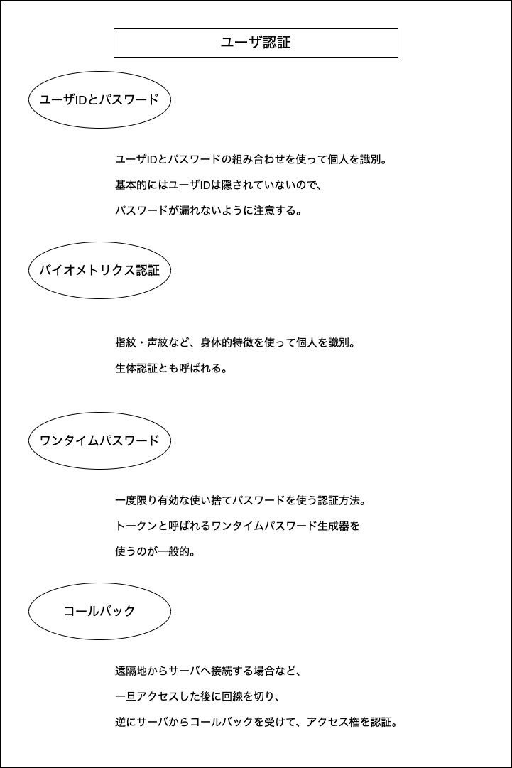 f:id:potato_head0809:20201216123823p:plain