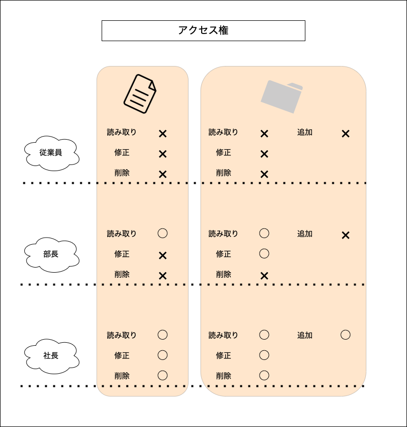 f:id:potato_head0809:20201216124112p:plain