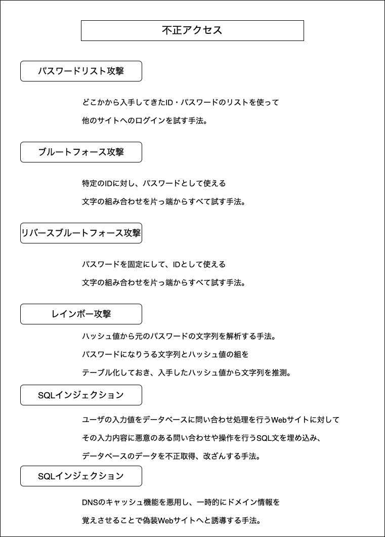 f:id:potato_head0809:20201216124319p:plain