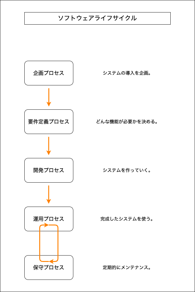 f:id:potato_head0809:20201217191326p:plain