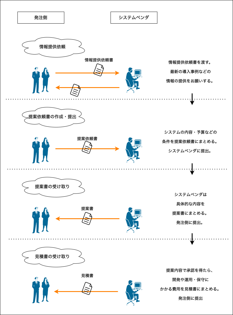 f:id:potato_head0809:20201217192131p:plain