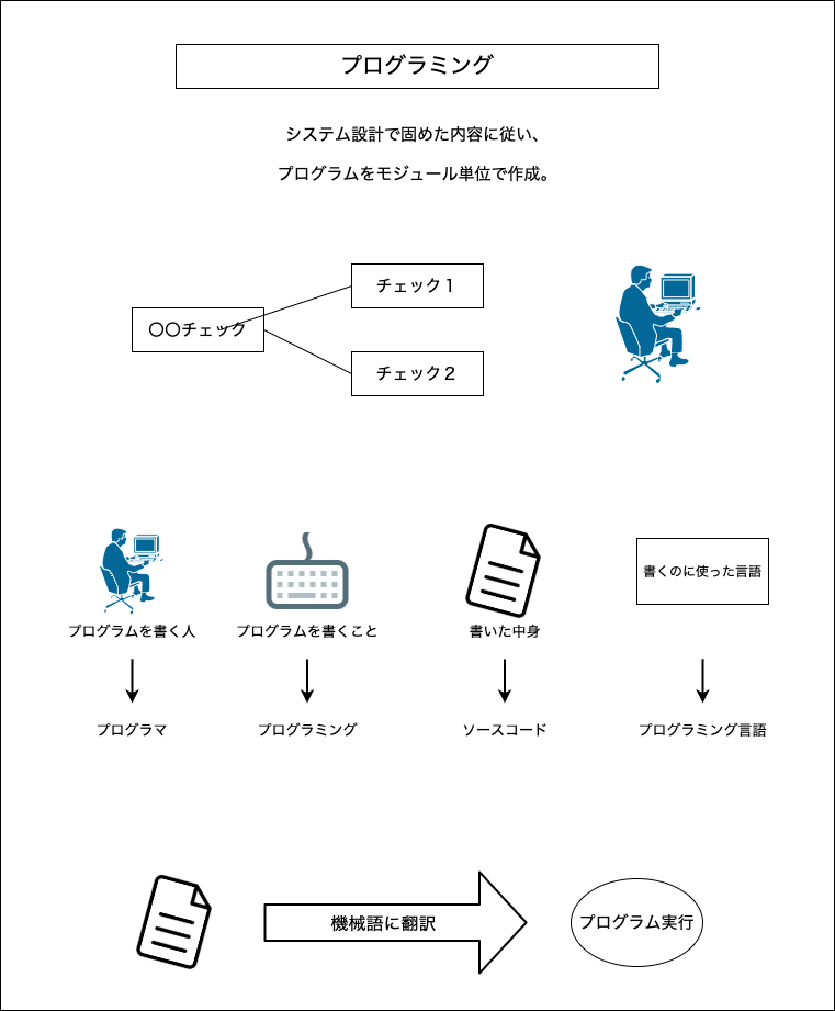 f:id:potato_head0809:20201217194005p:plain
