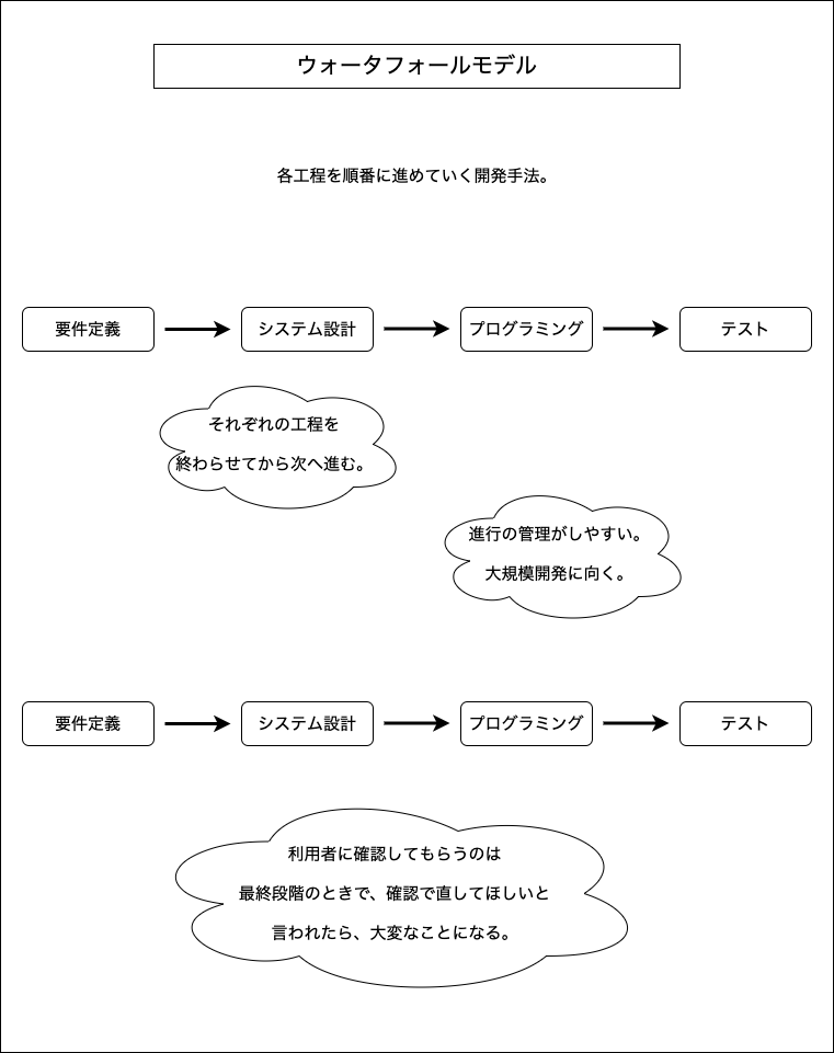 f:id:potato_head0809:20201221075029p:plain