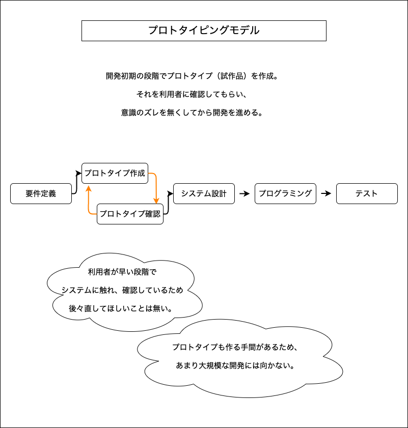f:id:potato_head0809:20201221075333p:plain