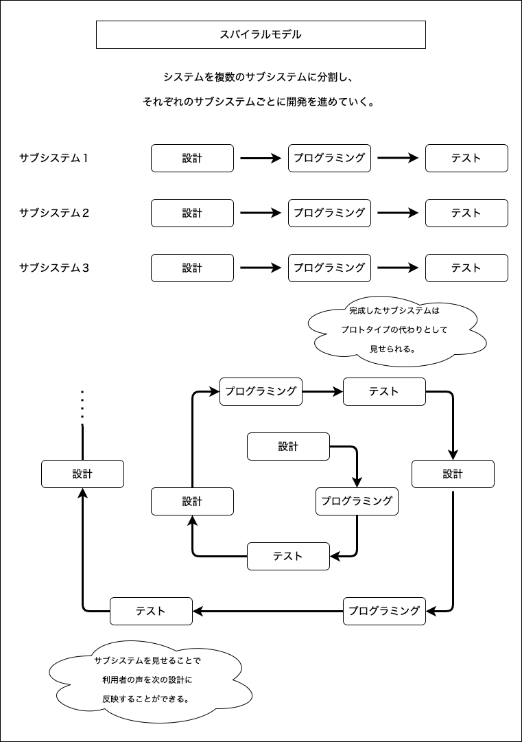 f:id:potato_head0809:20201221075850p:plain