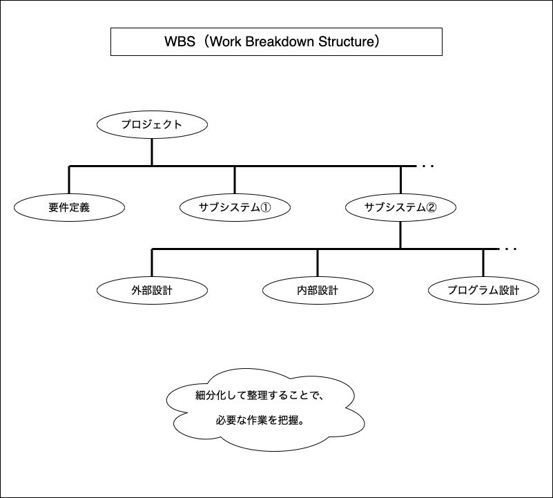 f:id:potato_head0809:20201223220733p:plain