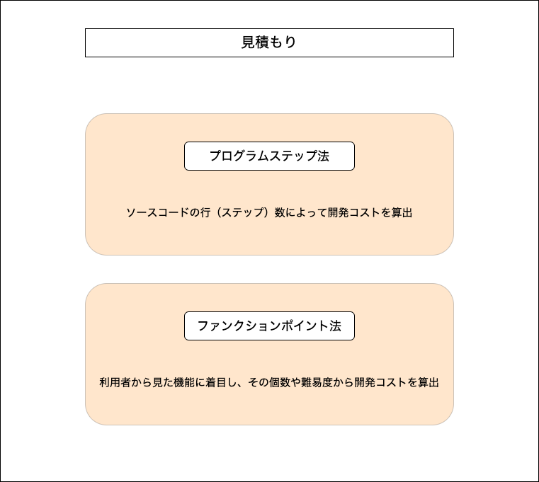 f:id:potato_head0809:20201223221524p:plain