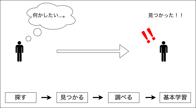 f:id:potato_head0809:20210405215652p:plain