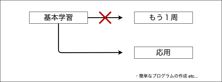 f:id:potato_head0809:20210405215727p:plain