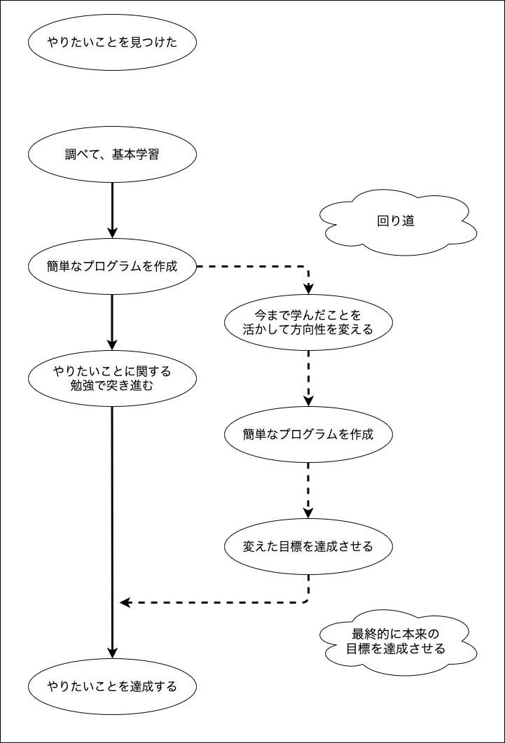 f:id:potato_head0809:20210405221236p:plain