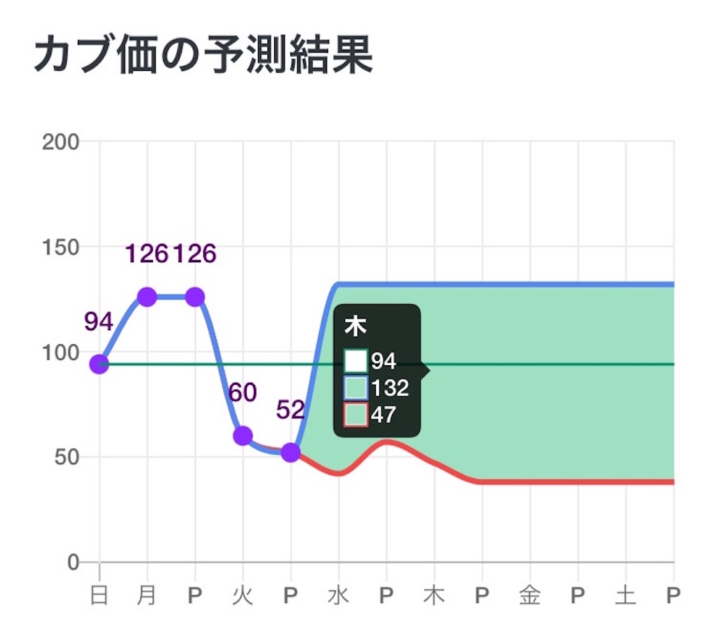 f:id:potipotikou:20210914185228j:image