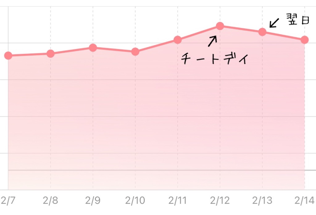 f:id:potipotikou:20220222155840j:image